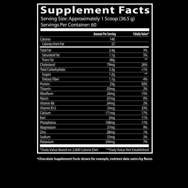 Insane Whey